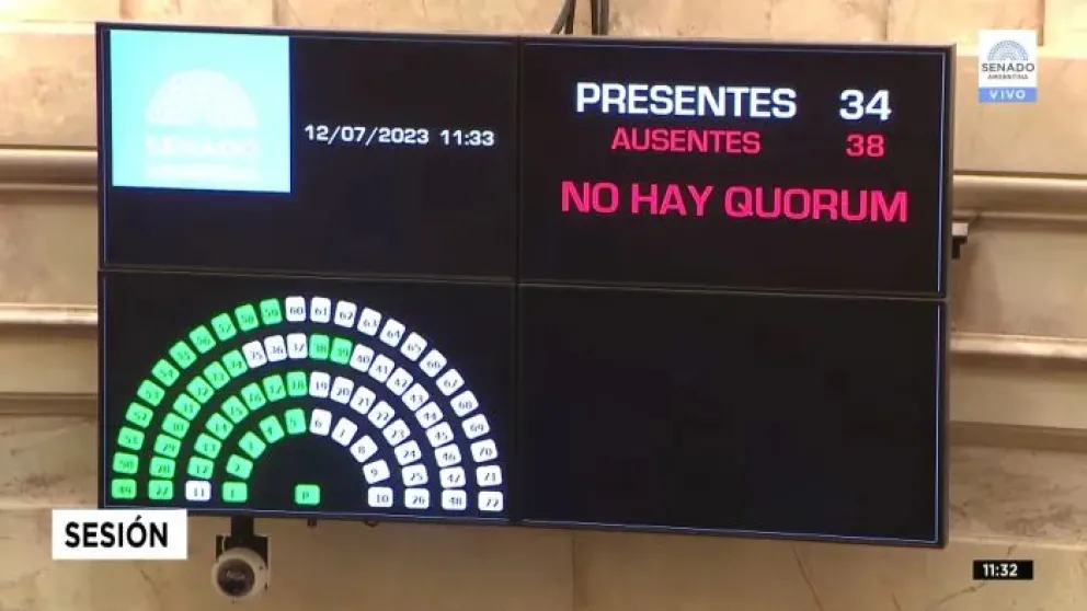 Luego de tres meses con falta de debate en la Cámara alta: se cerró otra semana sin sesión en el Senado