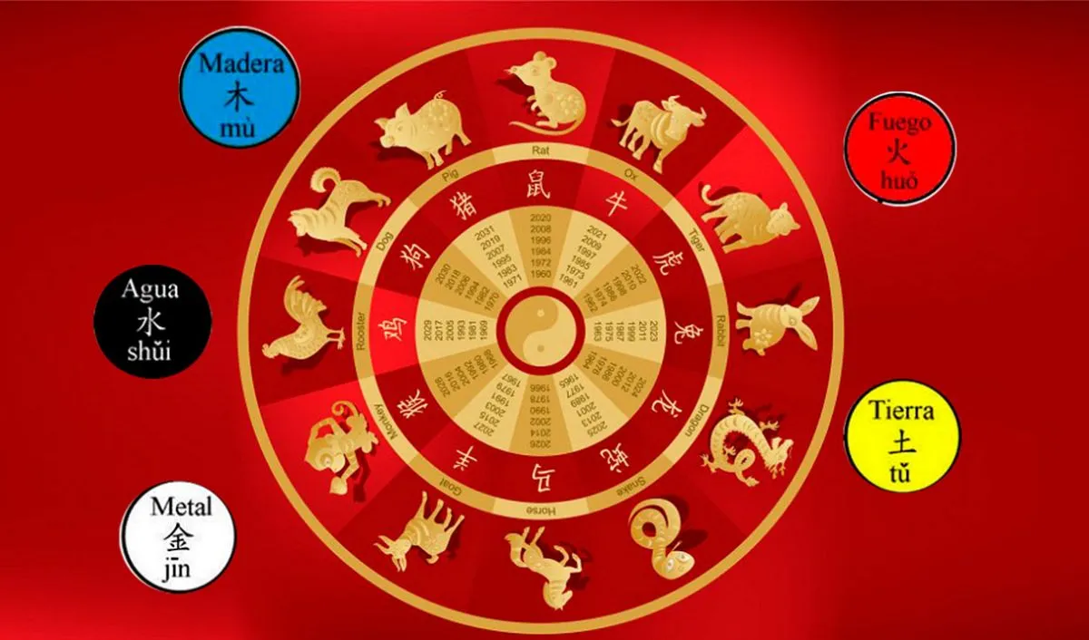 Horóscopo chino del mes de octubre: cuáles son las predicciones para cada  signo