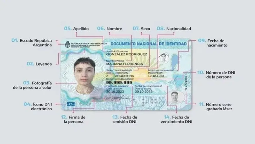 Cambios en el DNI: cómo será el nuevo ejemplar y desde cuándo podrá tramitarse