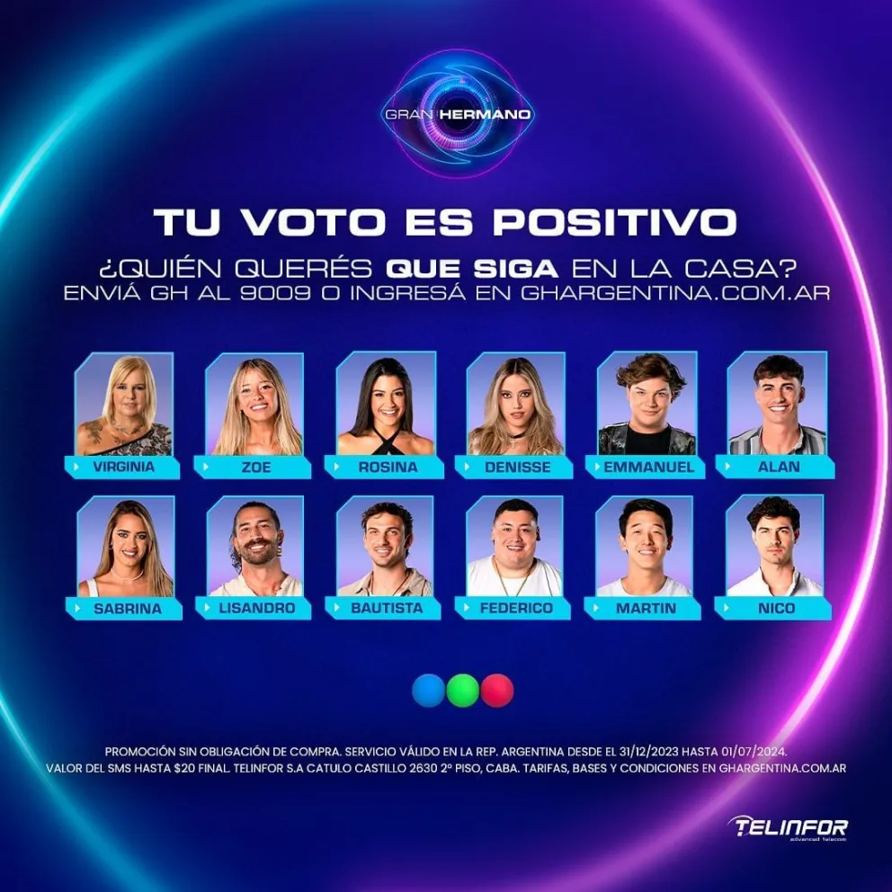 Quién abandona Gran Hermano el próximo domingo, según las diferentes encuestas