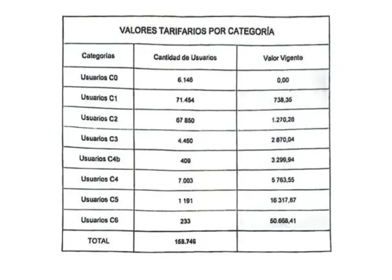 alumbrado público tarifa municipalidad de Salta