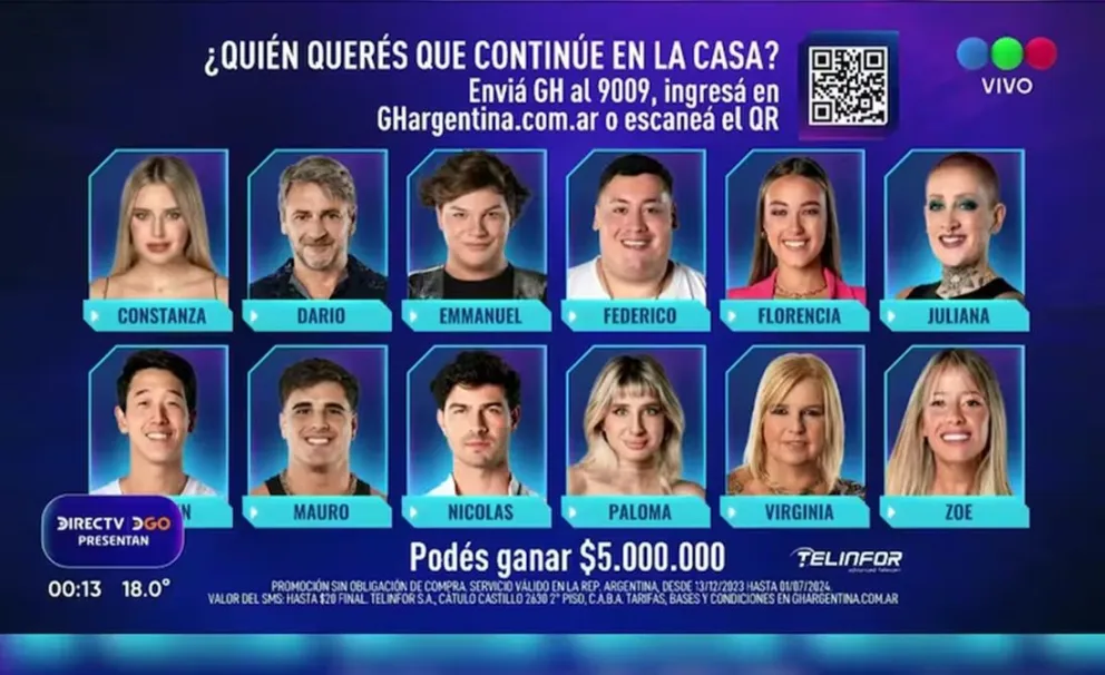 Quién será el participante eliminado de Gran Hermano el próximo domingo: las encuestas no mienten
