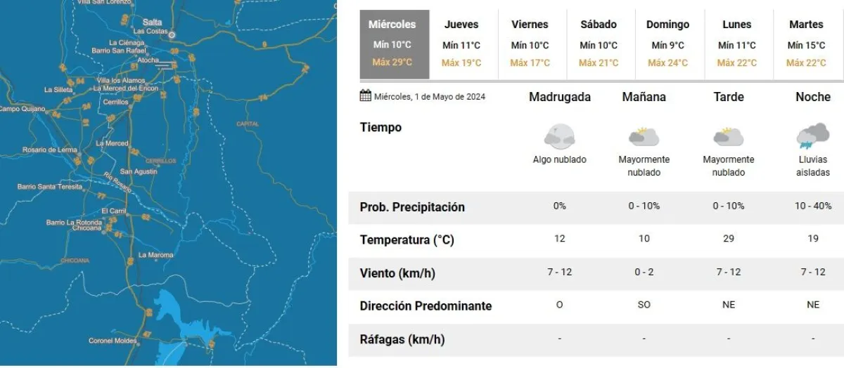 Tiempo en Salta