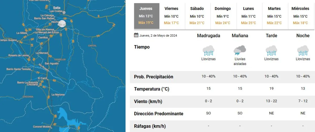 Tiempo en Salta Clima