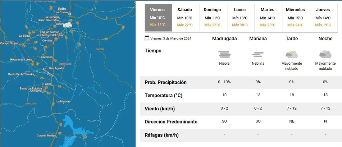tiempo en salta clima