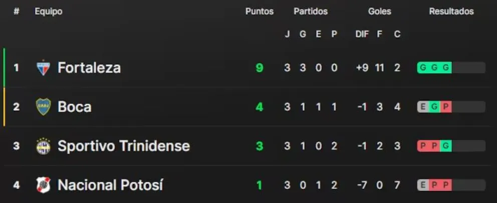 Boca Juniors Sudamericana