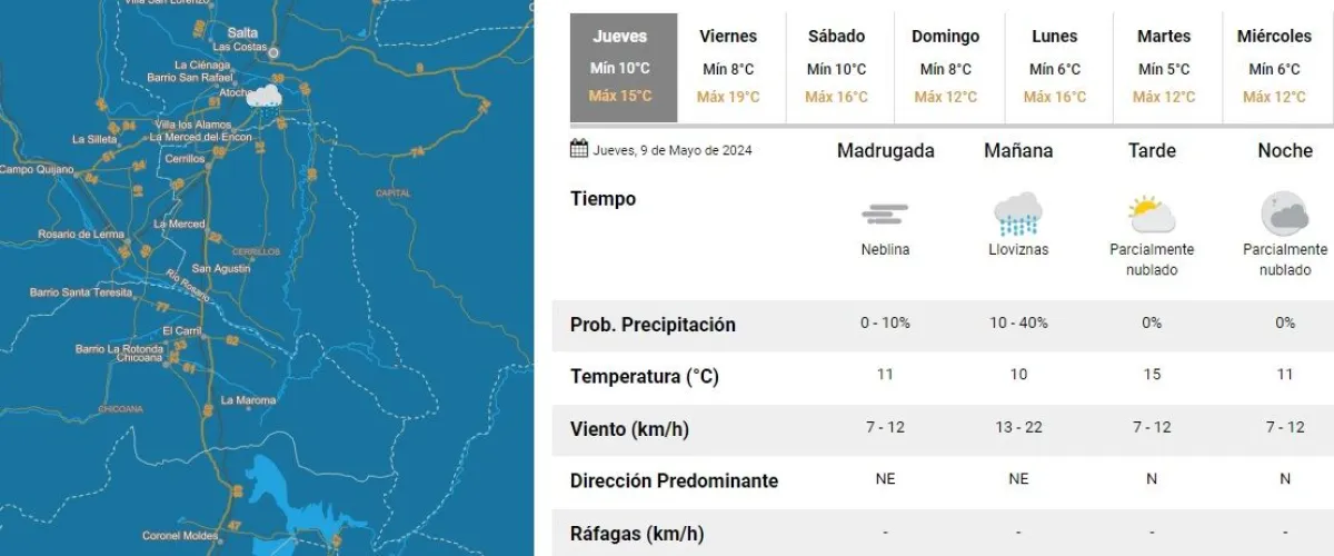 clima en Salta tiempo en Salta