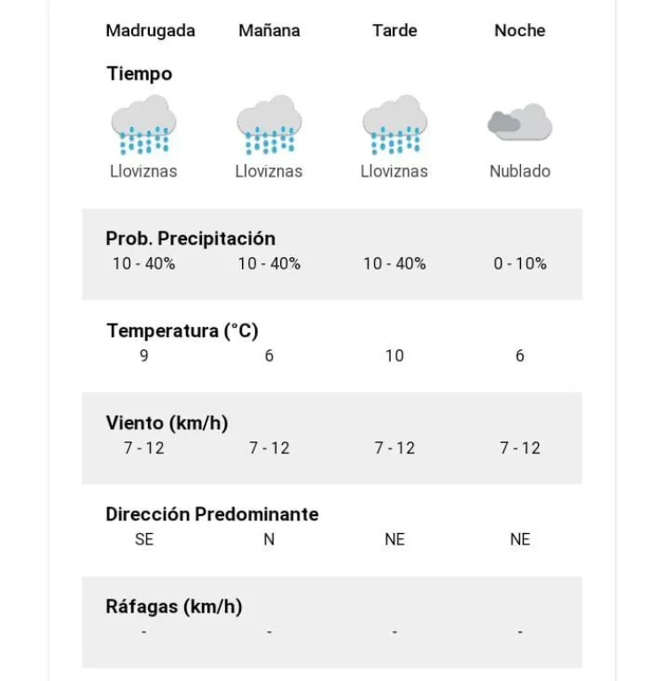 Tiempo en Salta Clima en Salta