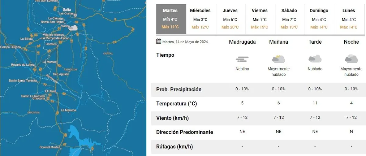 Tiempo en Salta Clima