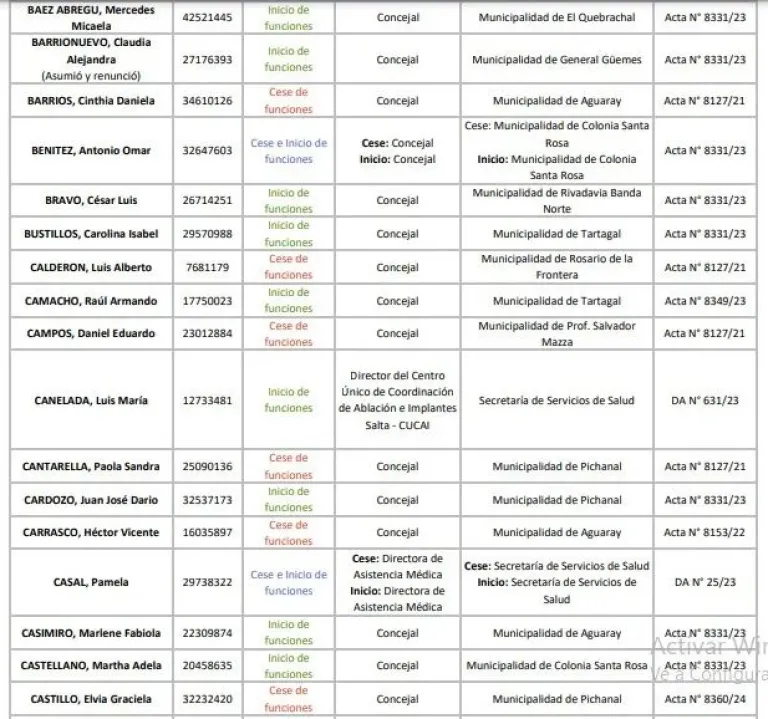 declaracion jurada funcionarios y concejales bolet&iacute;n oficial