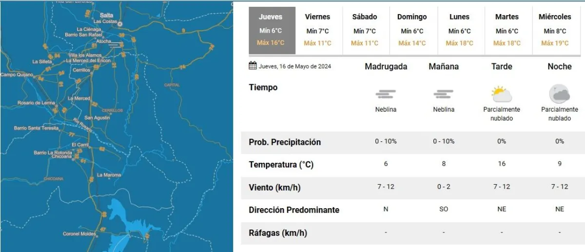 Tiempo en Salta Clima