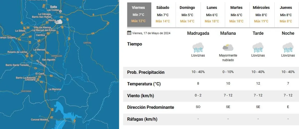 clima en salta tiempo en salta