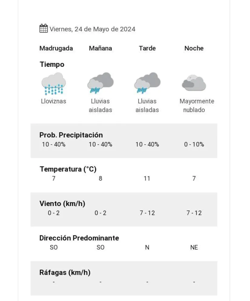Tiempo Salta Clima Salta