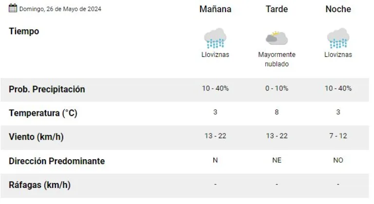 pron&oacute;stico clima tiempo en Salta