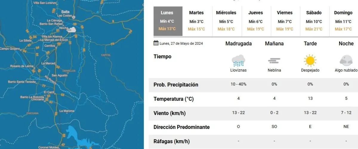 Tiempo en Salta Clima en Salta