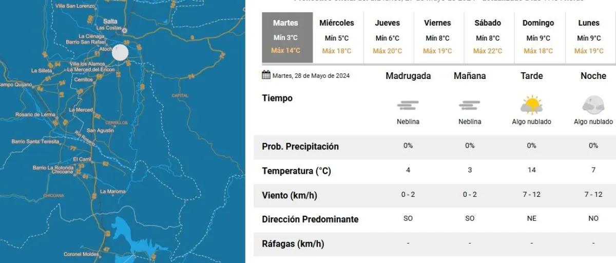 Tiempo en Salta