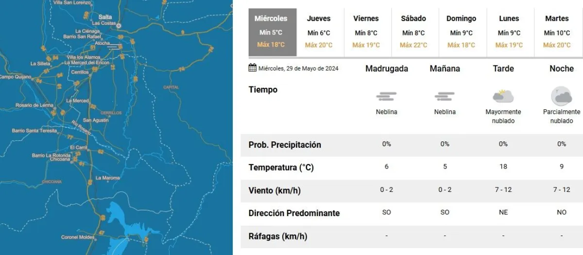 Tiempo en Salta
