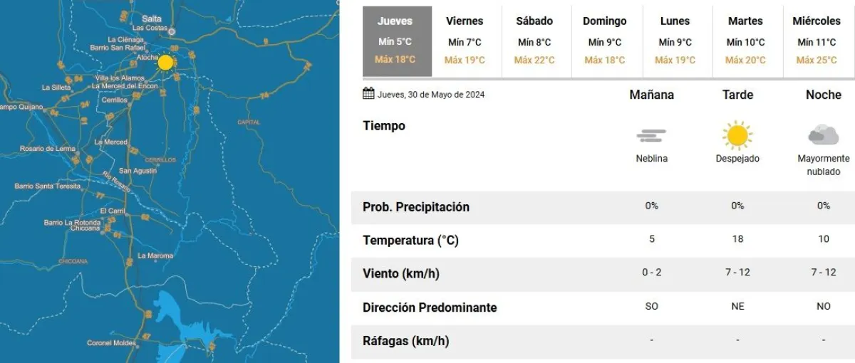 Tiempo en Salta