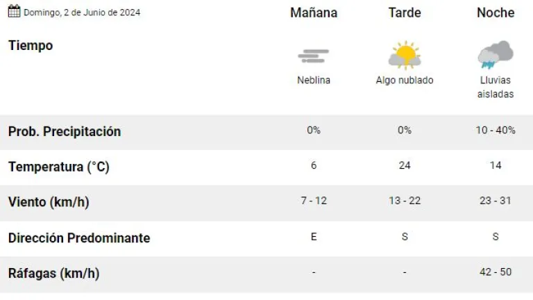 tiempo en salta pron&oacute;stico clima en Salta