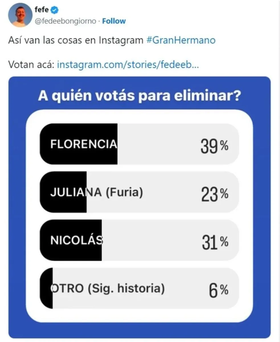 encuestas-Gran hermano