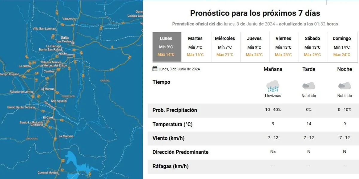 Clima en Salta