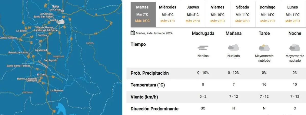 Tiempo en Salta