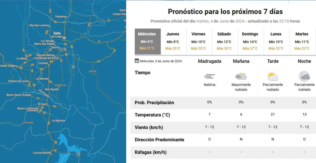 Clima en Salta Tiempo