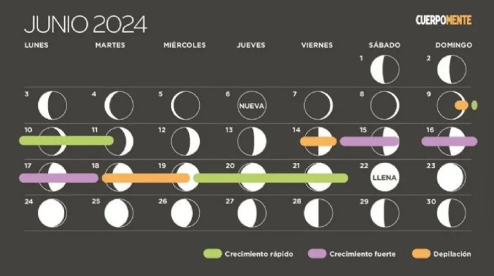 calendario lunar-cabello