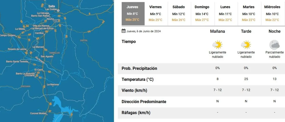 Clima en Salta