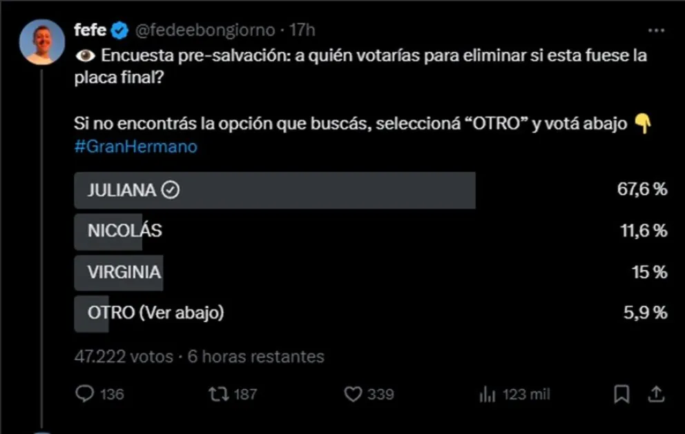 Gran Hermano-encuestas