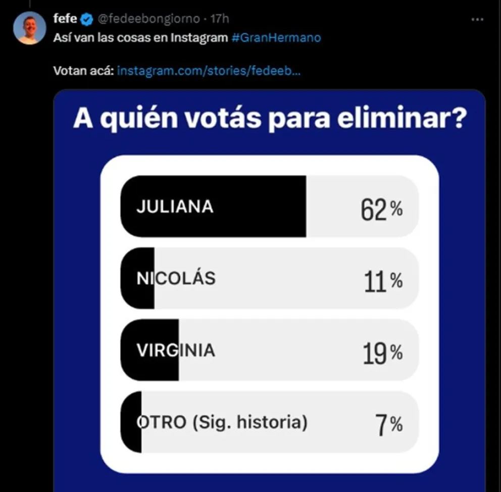 Gran Hermano-encuestas