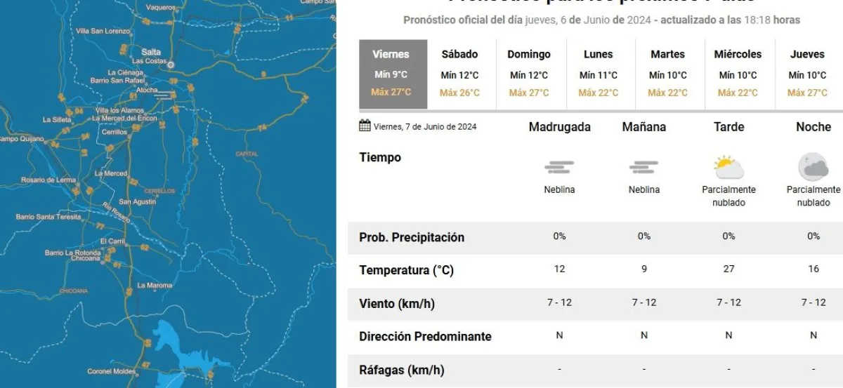 Tiempo en Salta