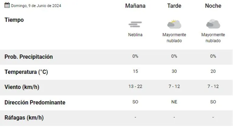 tiempo en Salta pron&oacute;stico domingo 9 de junio