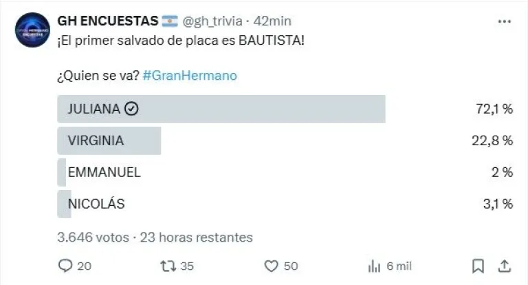 Gran Hermano encuesta