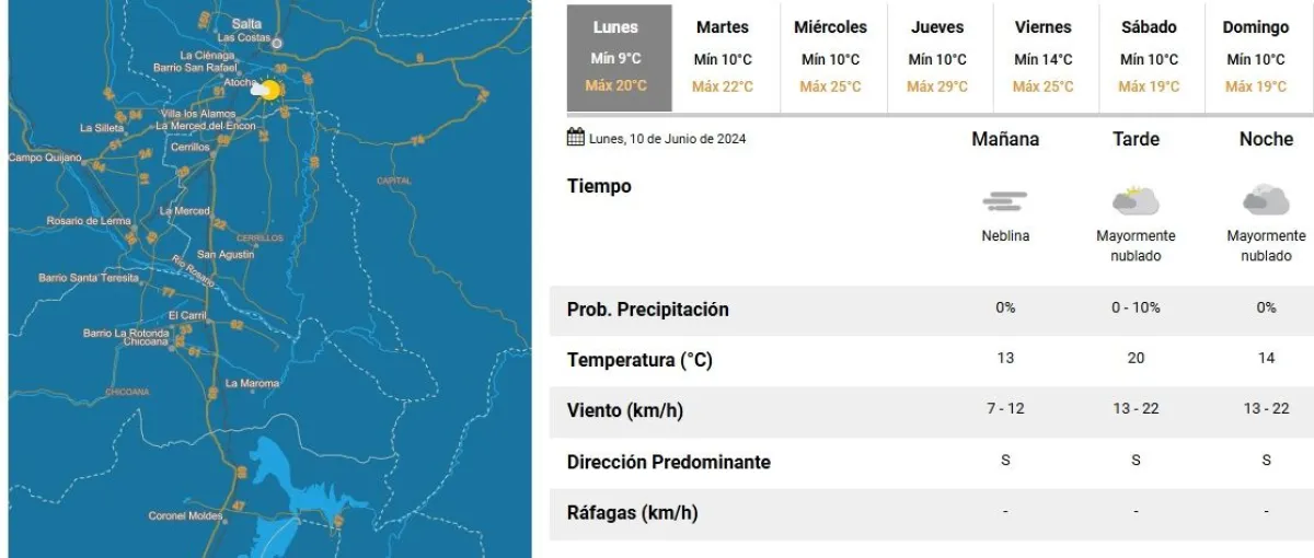 Clima en Salta tiempo