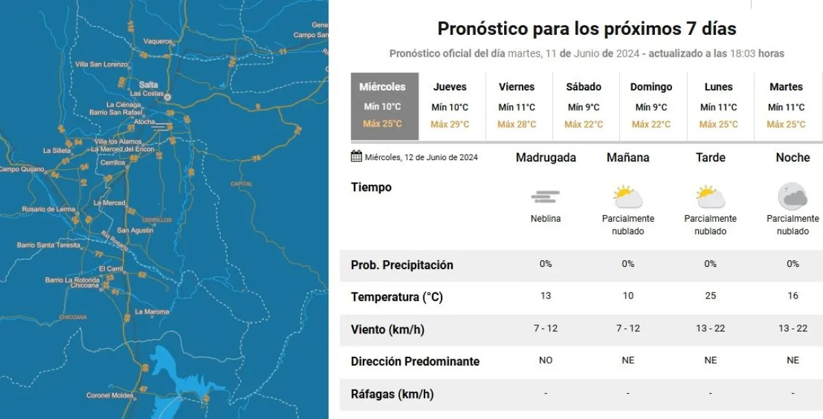 clima tiempo en Salta