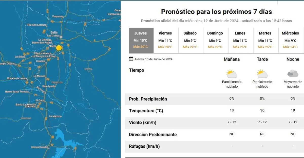 Tiempo en Salta