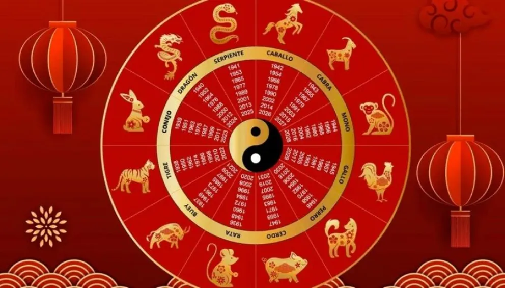 hor&oacute;scopo chino-signos