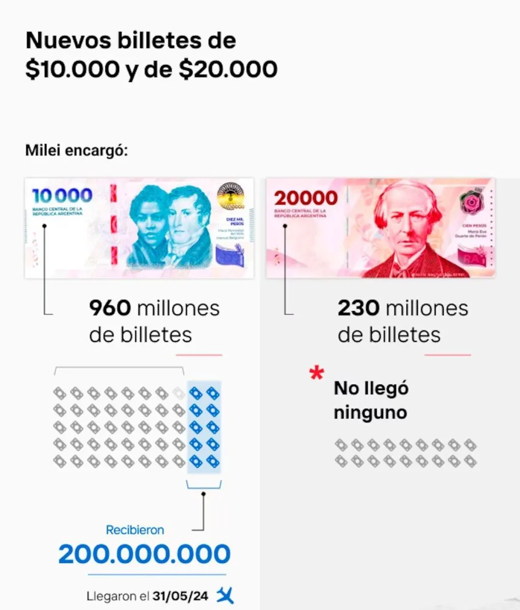 Billetes Econom&iacute;a