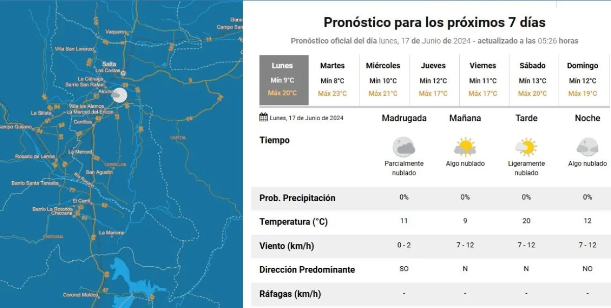 Tiempo en Salta Clima