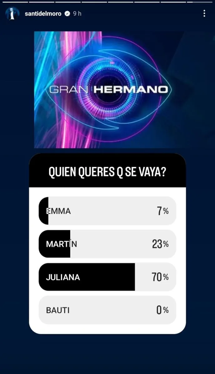 Santiago del Moro-Gran Hermano-encuesta