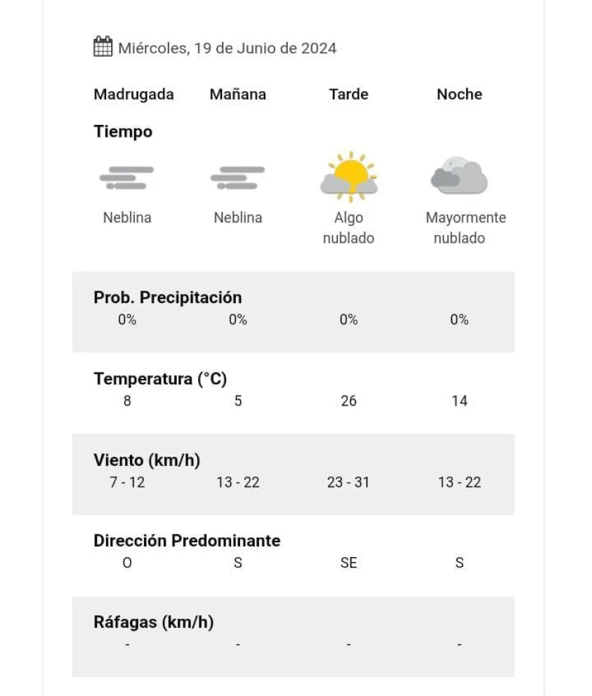 Clima en Salta Tiempo