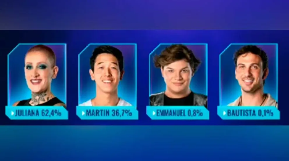 Gran Hermano-Furia