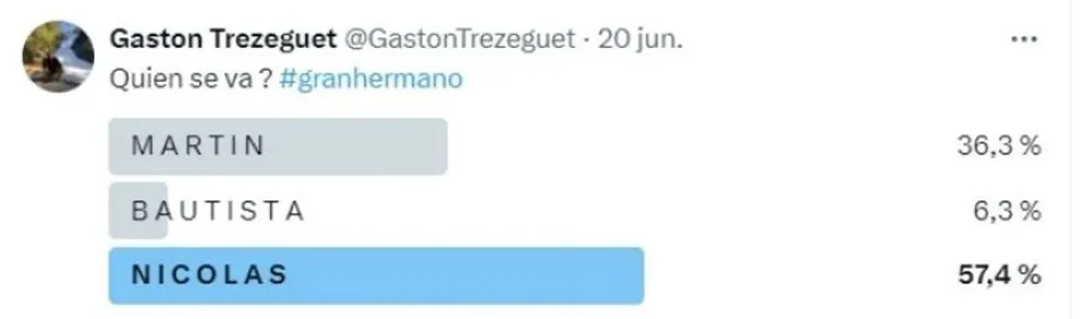 Gran Hermano