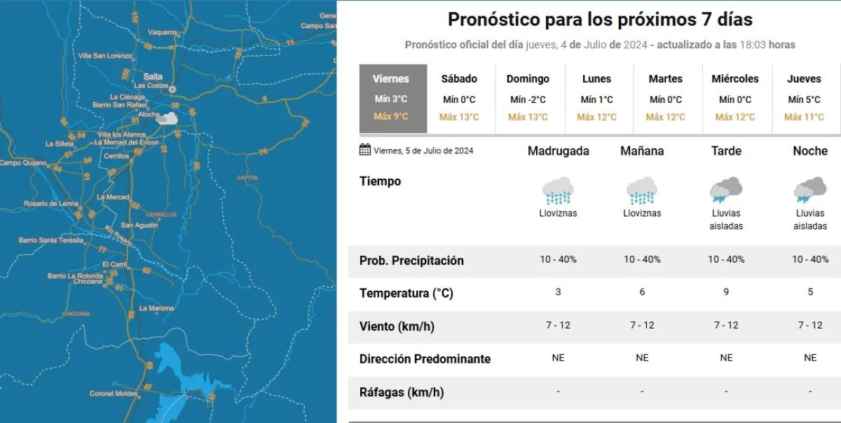 clima en salta