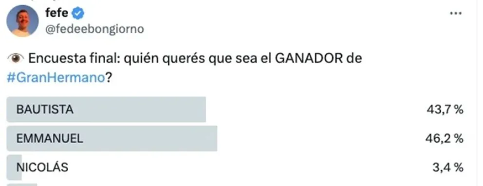 encuestas-Gran Hermano