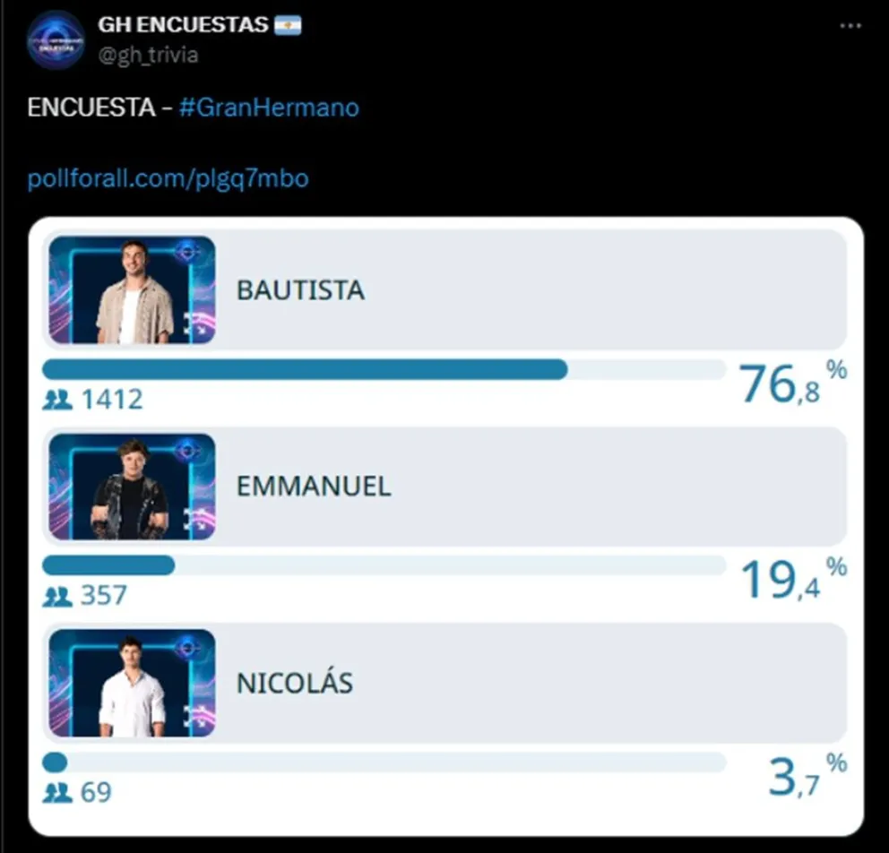encuestas-Gran Hermano