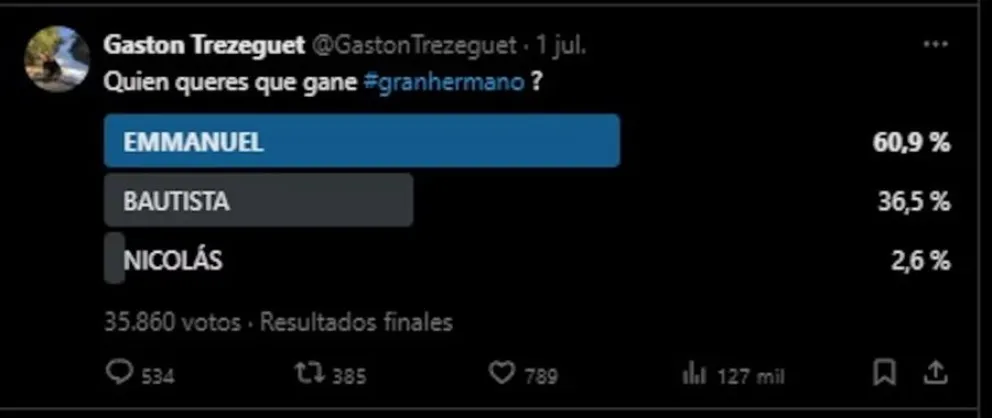 encuestas-Gran Hermano