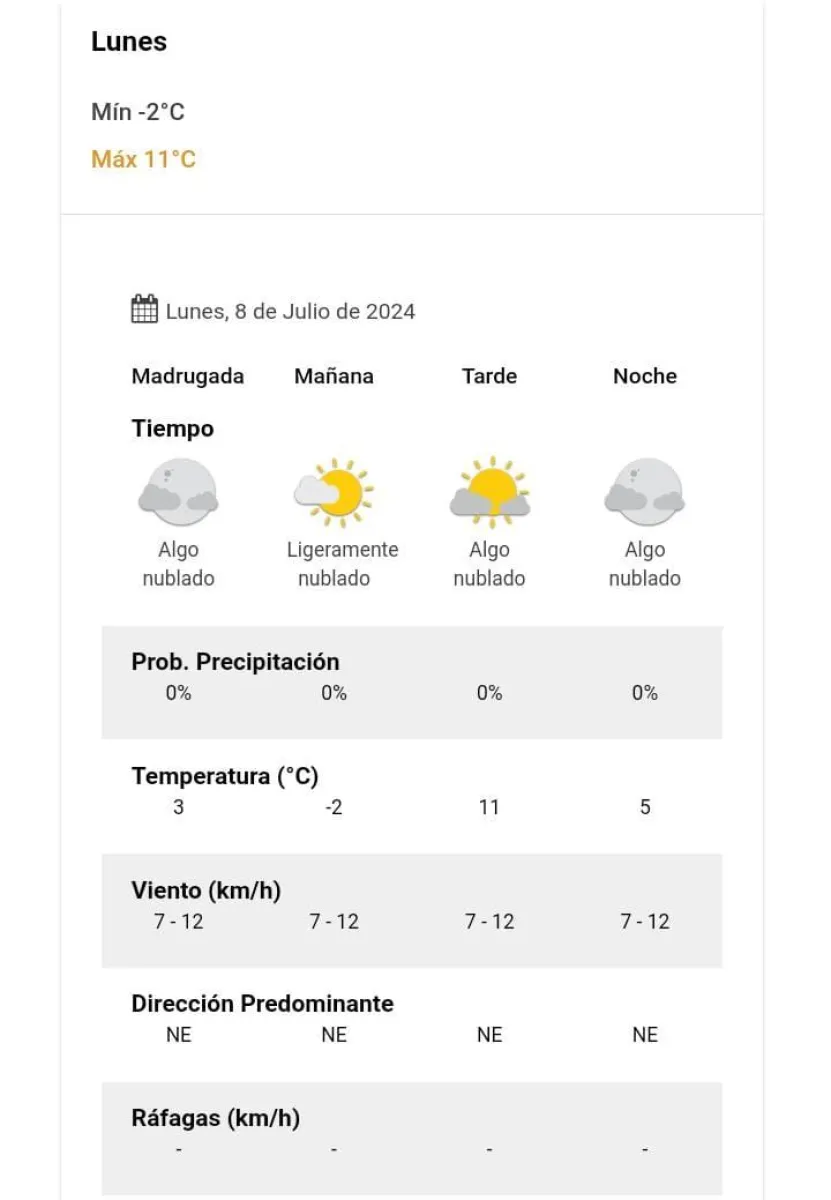 Clima en Salta Tiempo