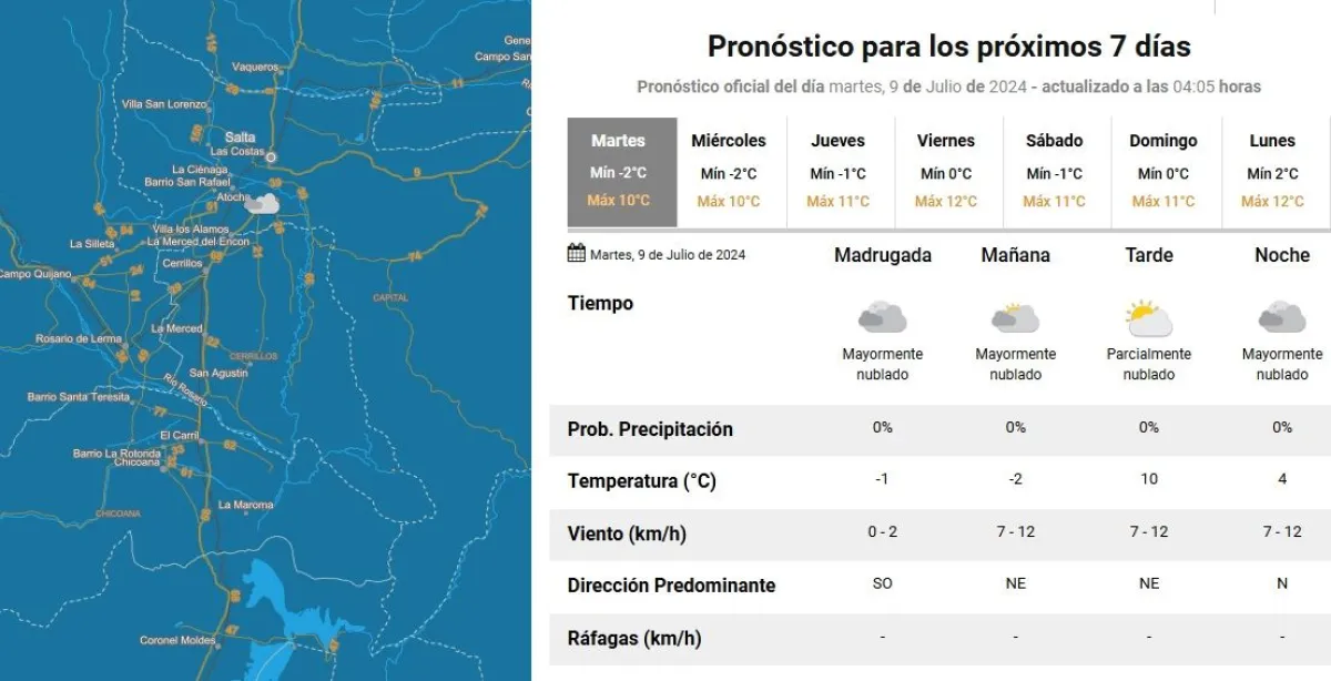 Tiempo en Salta clima